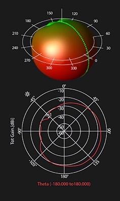 antenna_rad